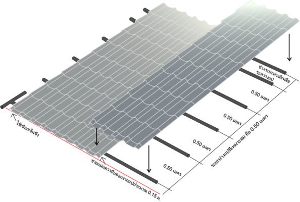 Spain 5 Rib Panel ลอนสปน (SPAIN RIB) - npmetalsheet.com